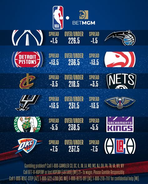 nba over unders tonight.